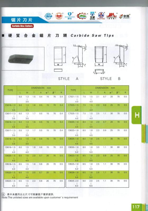Carbide saw tips 